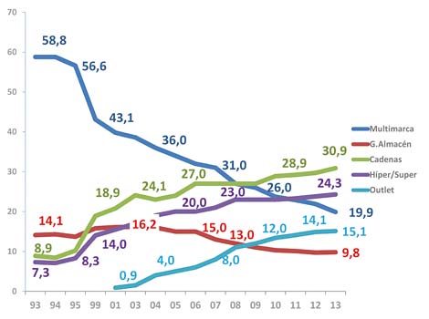 Borja Oria Borja Oria