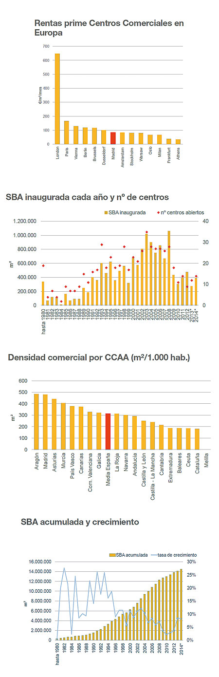 Inmobiliario Comercio