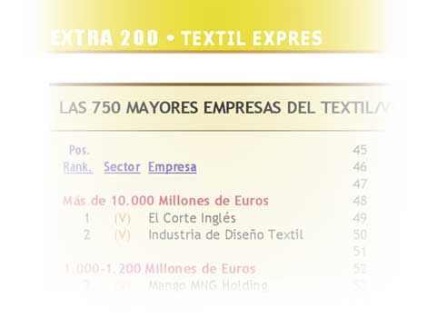Los 750 mayores del Textil