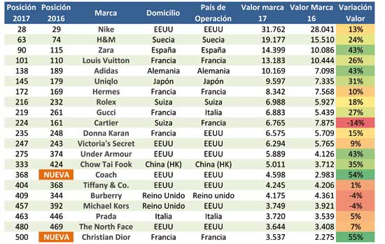 TEXTIL-EXPRES-REVISTA-229