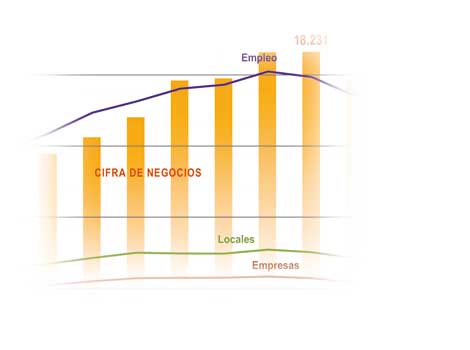 Retail Textil Confección