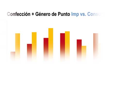 Economía Sector Textil Español Economía Sector Textil Español