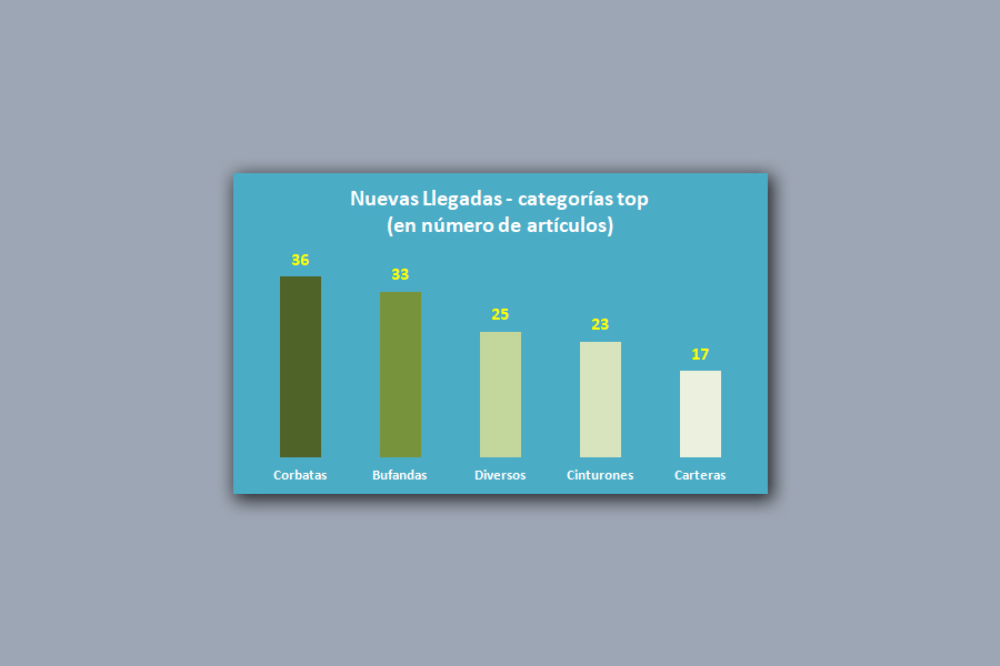 la ropa que compraremos esta navidad la ropa que compraremos esta navidad