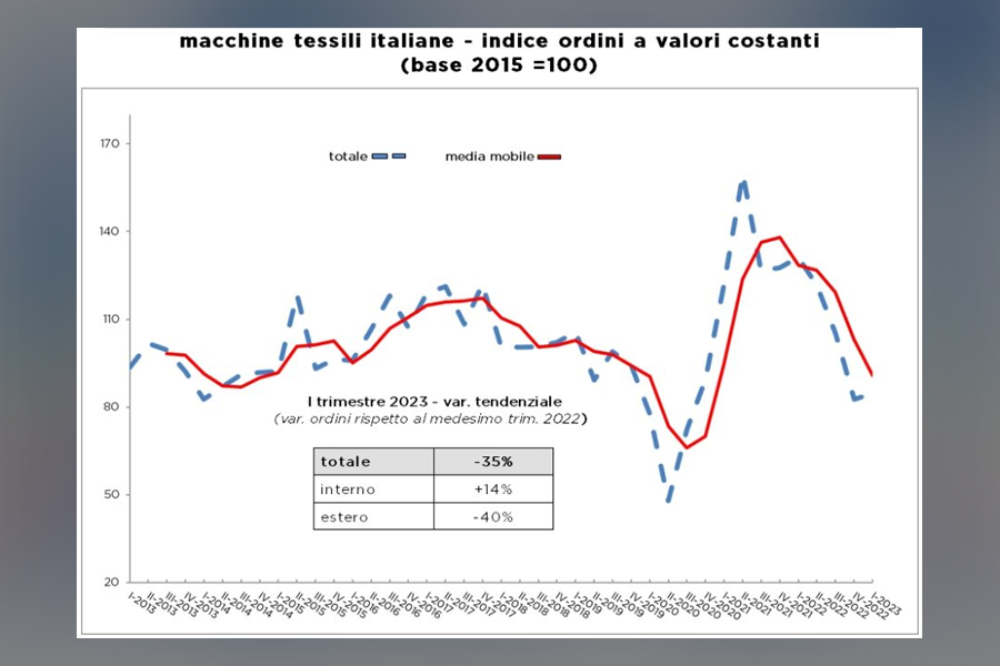 maquinaria textil maquinaria textil