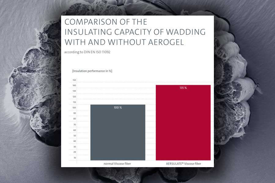 nuevo material aislante térmico
