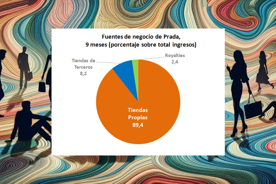 prada lujo prada lujo