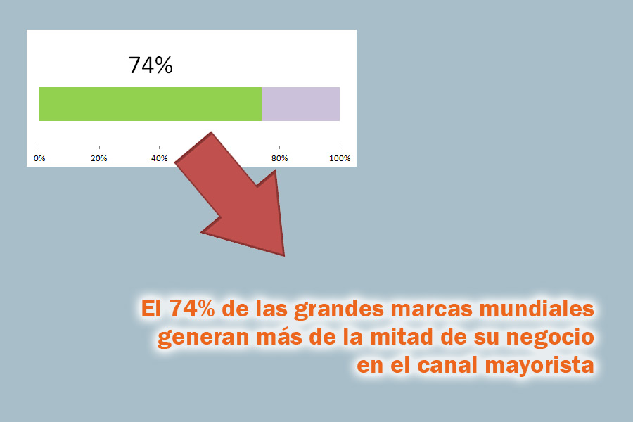 ecommerca mayorista moda