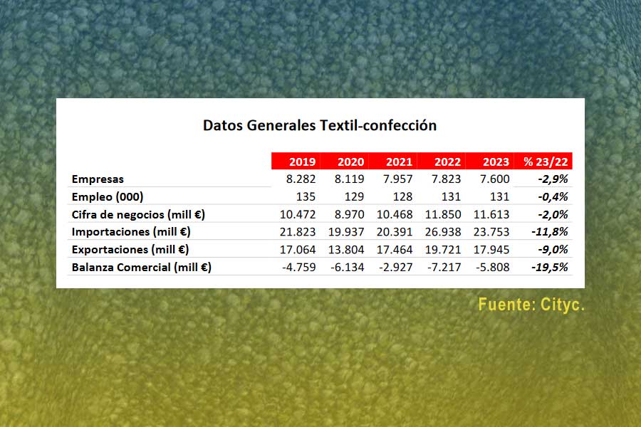 estadisticas texil confeccion estadisticas texil confeccion