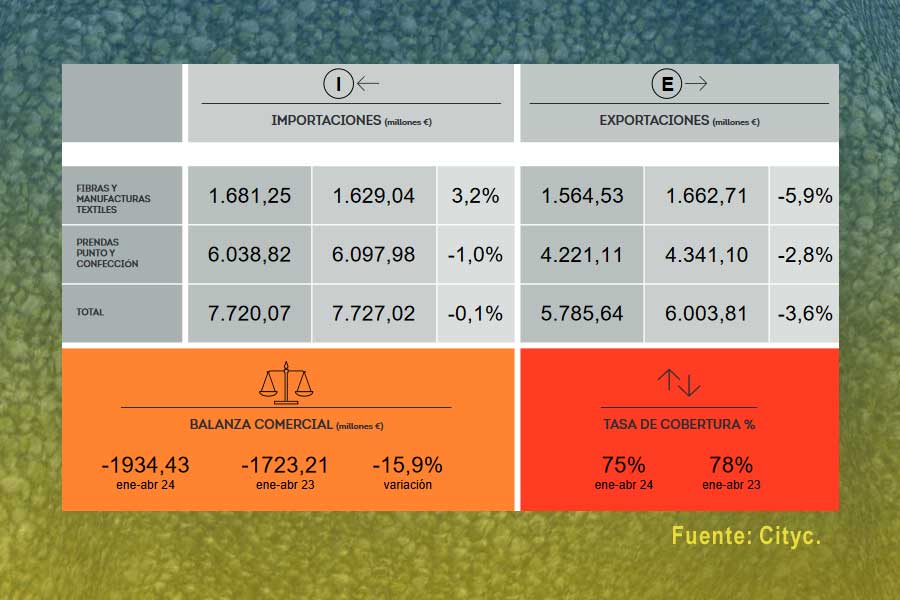 estadisticas texil confeccion estadisticas texil confeccion