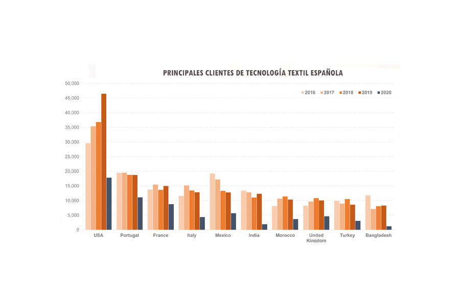 TEXTIL EXPRES REVISTA 252