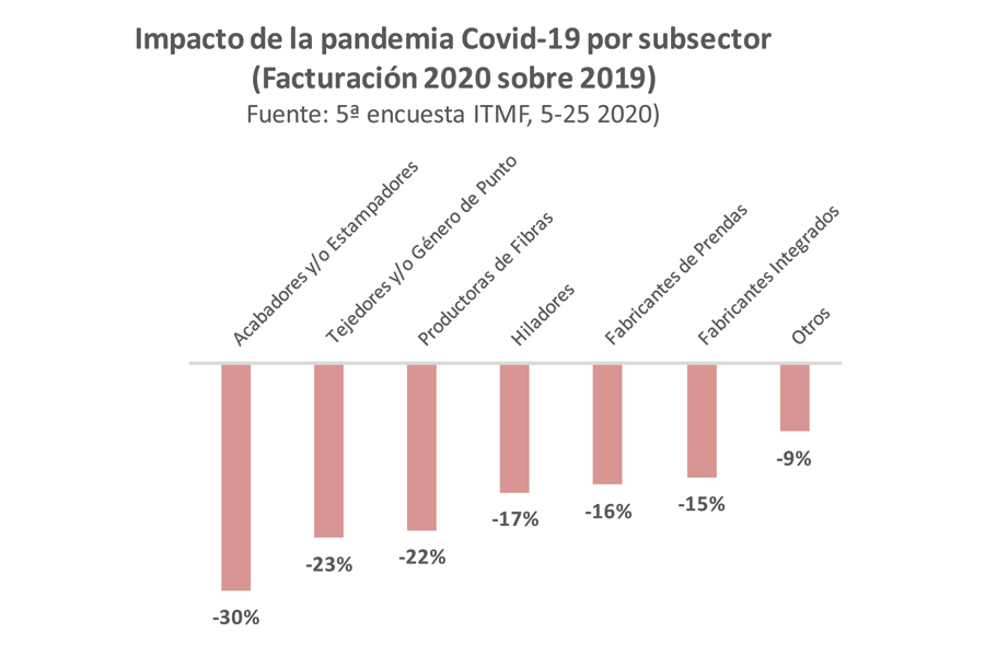 TEXTIL EXPRES REVISTA 252 TEXTIL EXPRES REVISTA 252